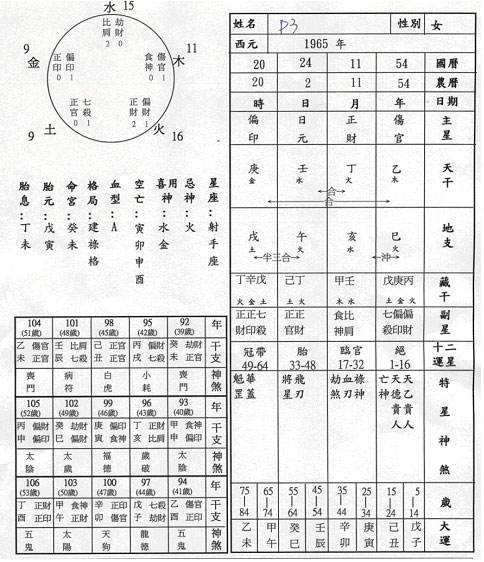 八字命盘如何查看