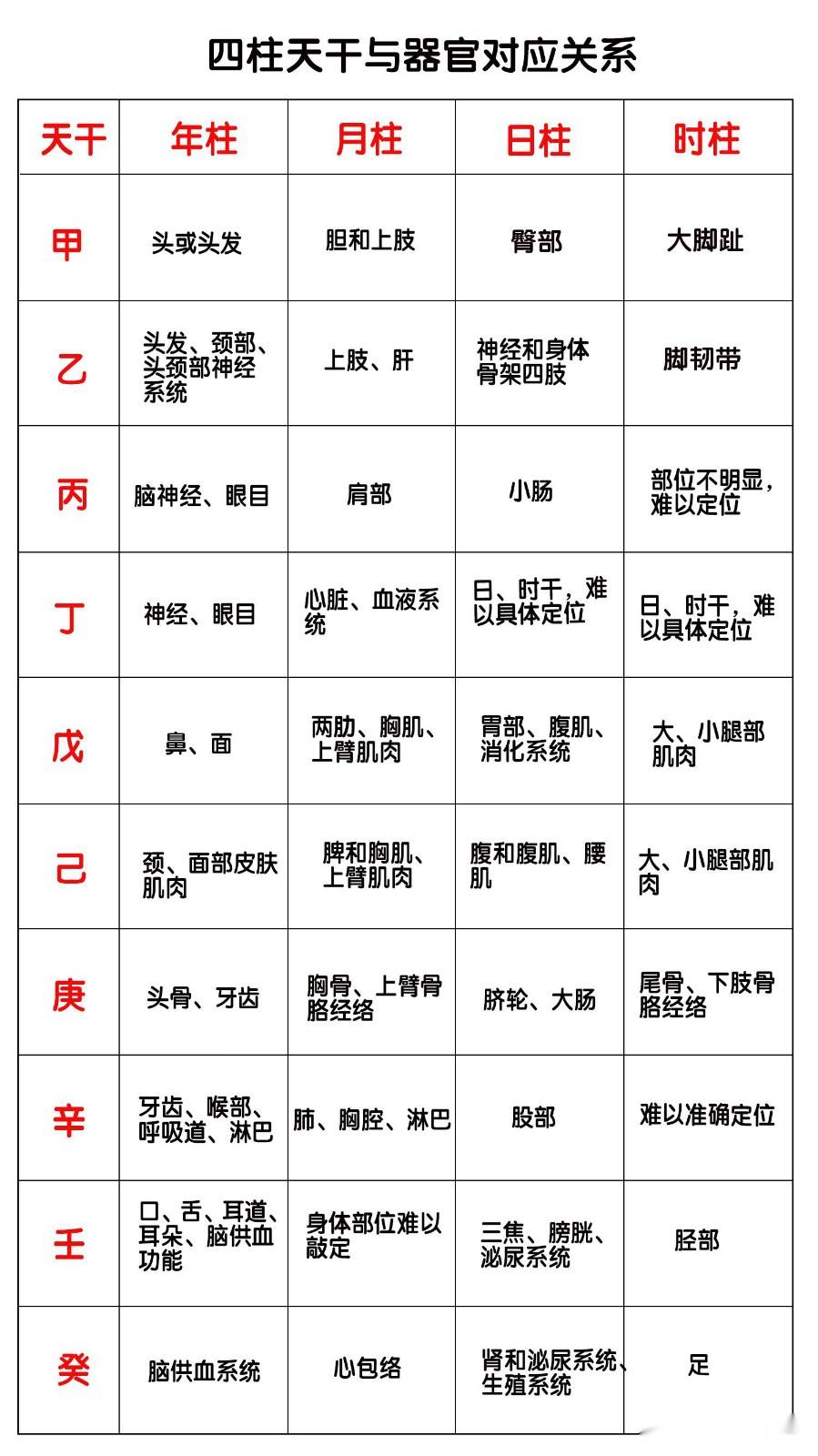 查生是辰八字