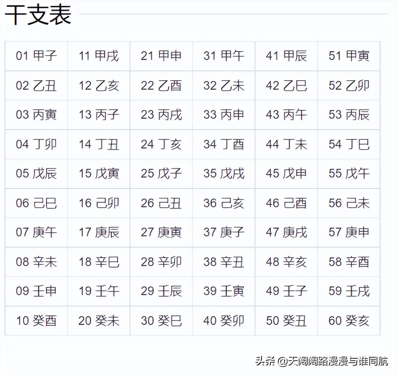 出生八字的时间查询