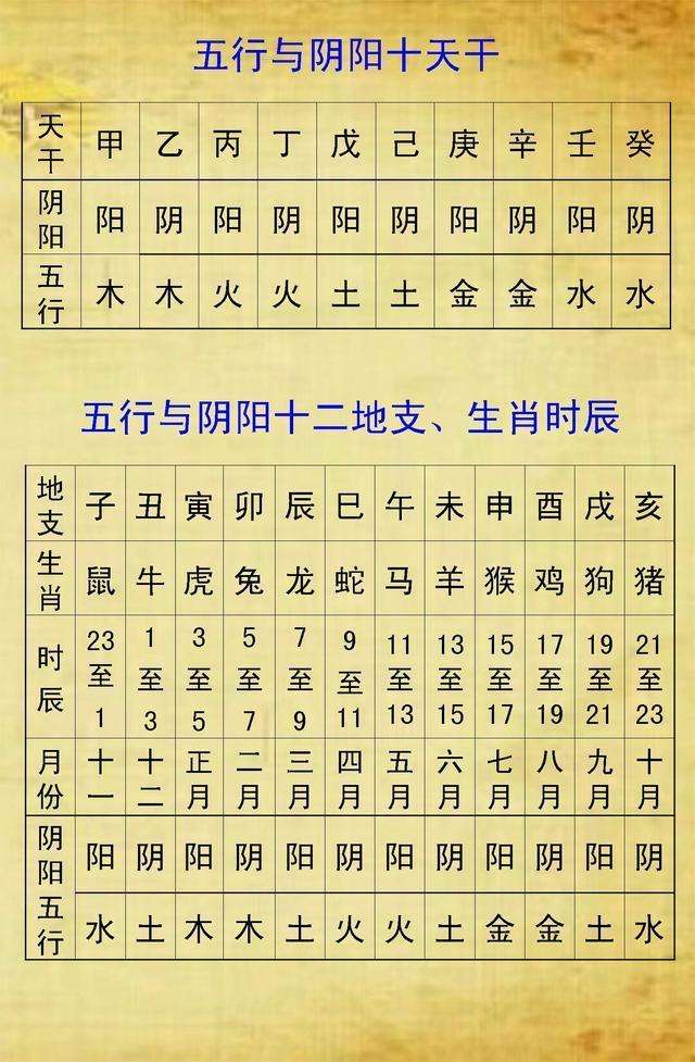 生辰八字查询大全