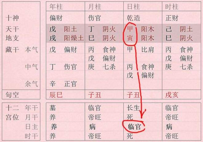 八字从弱格图表