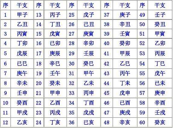 八字查四柱神煞