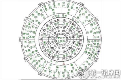 八字查四柱神煞