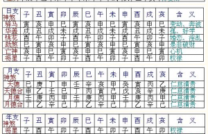 周易八字神煞查询