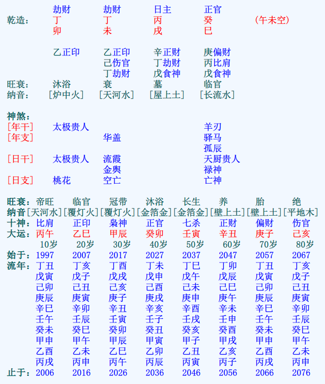 八字伤官配印查询