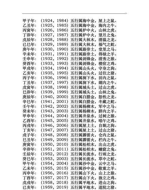 生辰八字属性查询