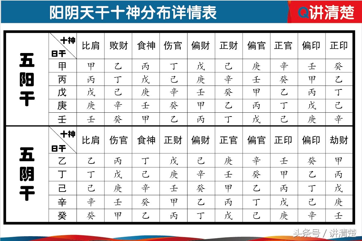 八字疾病查表