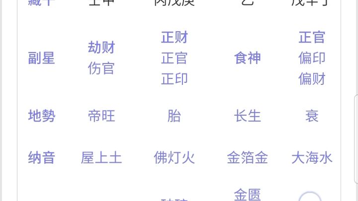 生辰八字算命骗买东西的简单介绍