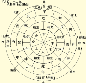 八字格局查询一览表