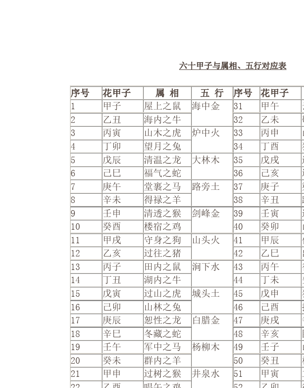 五行八字查询十二生