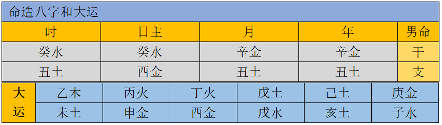 八字实例集锦