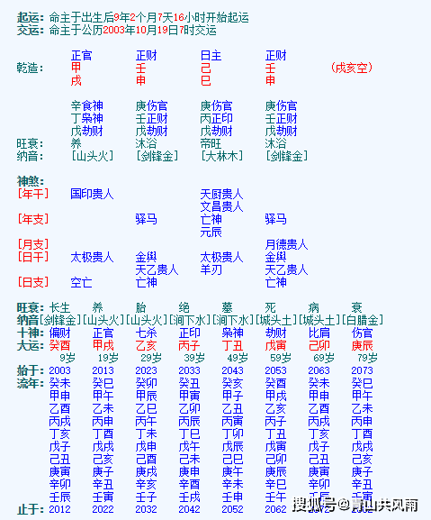 八字分析简单方法是什么