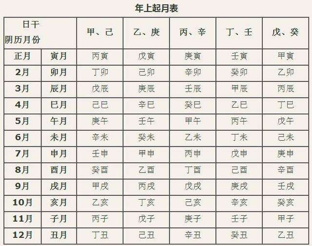 关于用生辰八字查出前世职业来吗的信息