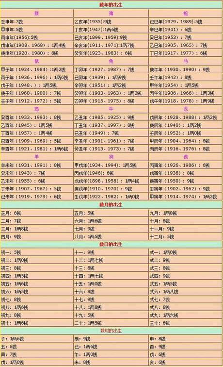 关于免费八字生辰八字查询的信息