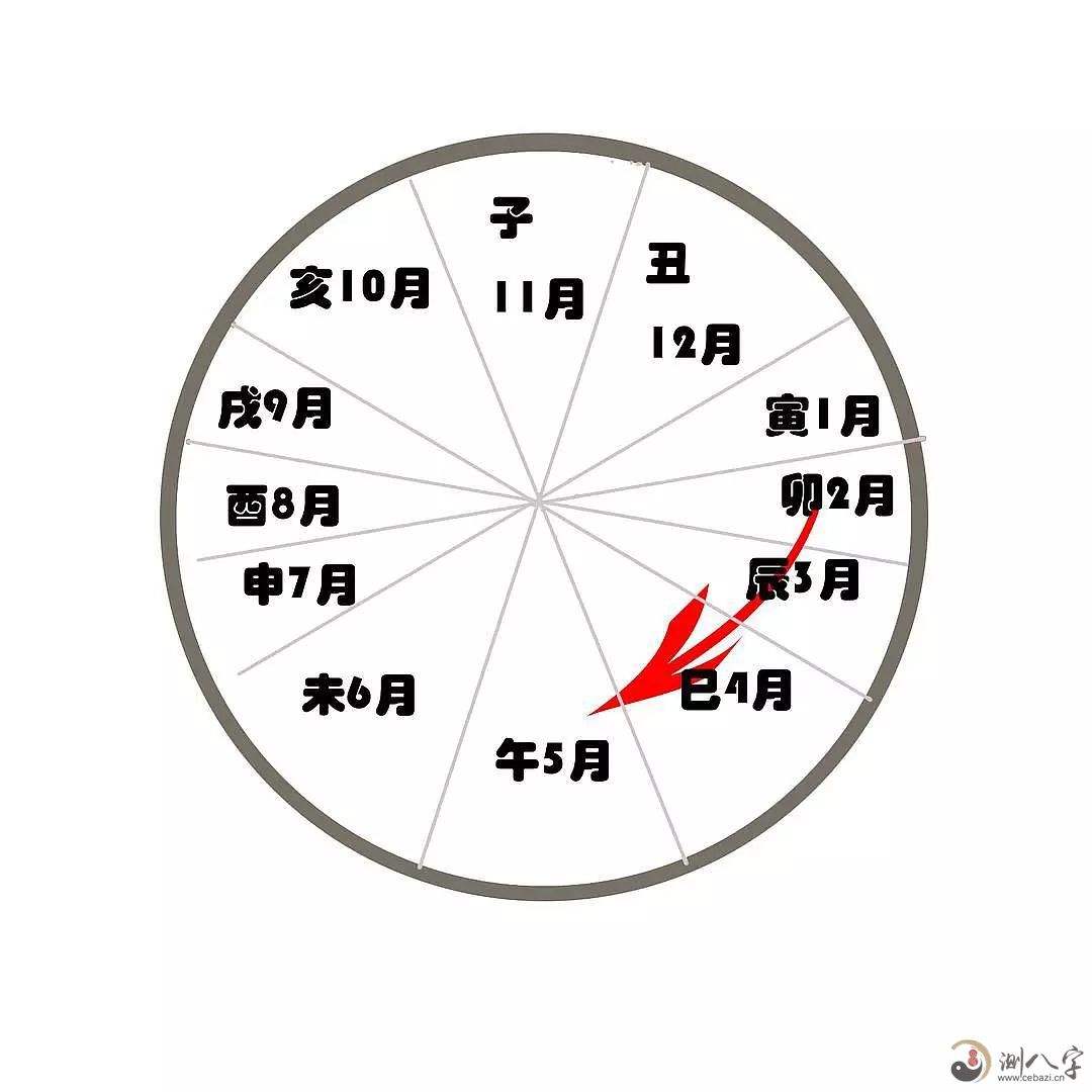 八字的时间怎么查