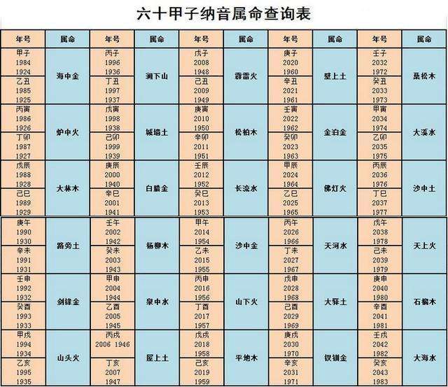 关于剑锋凶星八字里怎么查的信息