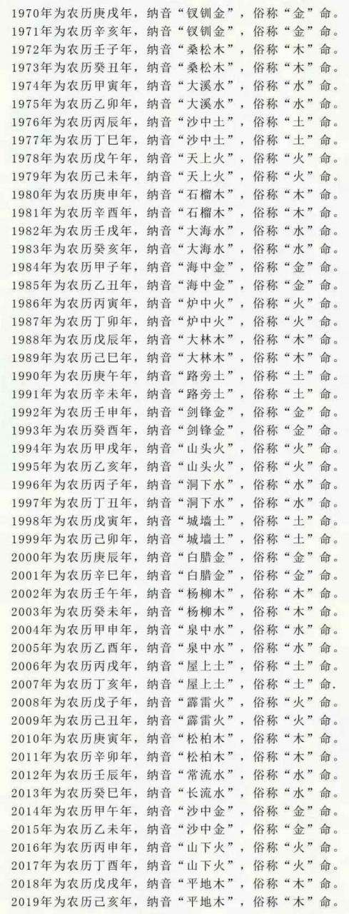 身弱八字怎么查