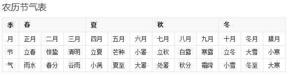 八字是否按真太阳