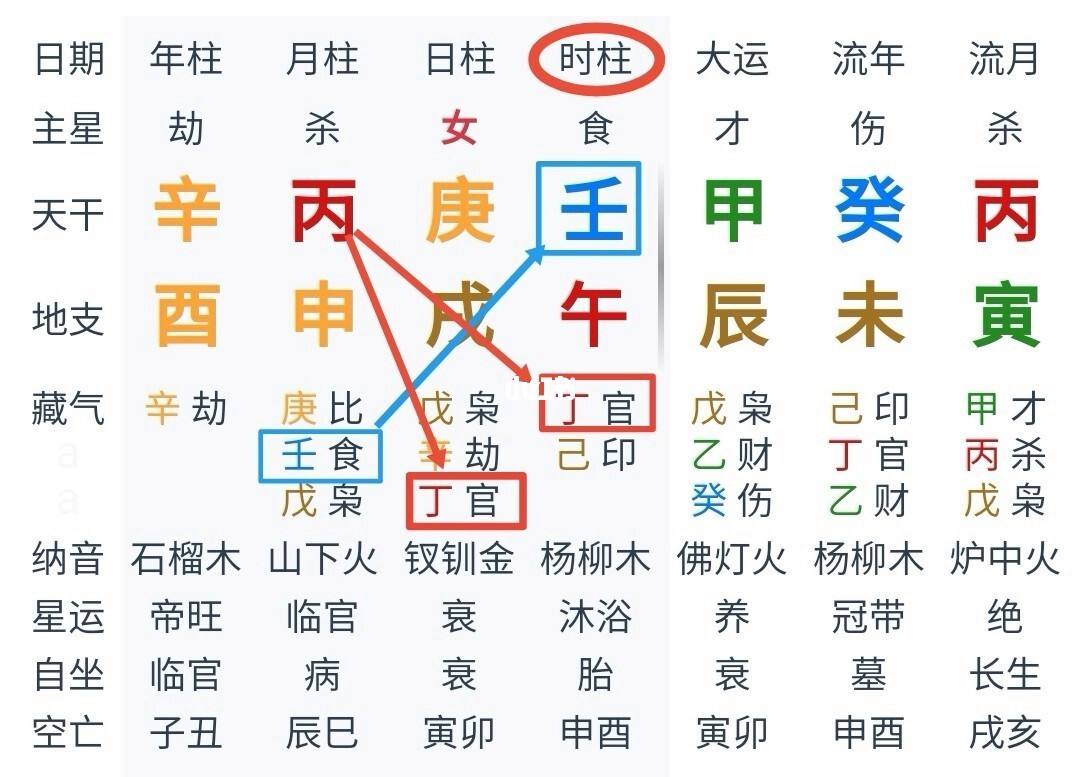 八字命格查询