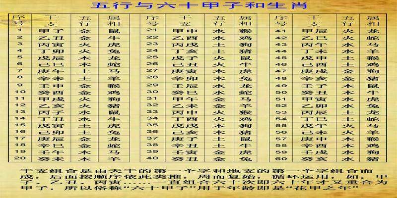 关于生辰八字五行属性怎么查的信息