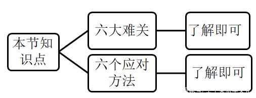 八字学习能力