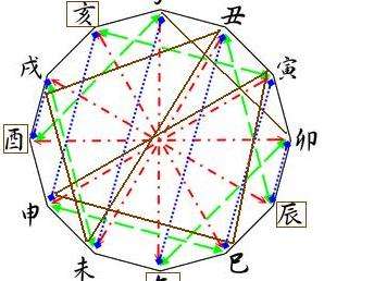 八字兄弟宫查询