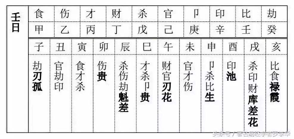 八字兄弟宫查询