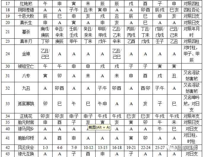 八字神煞大全查询