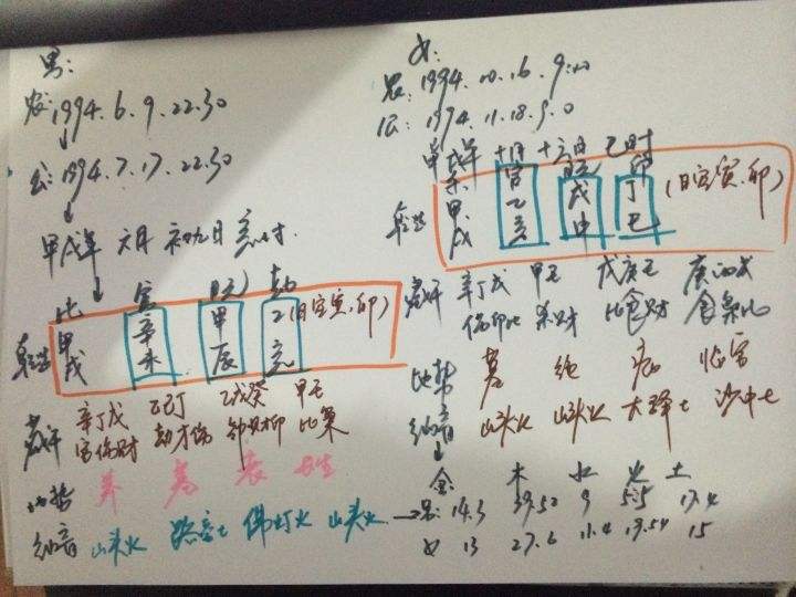 怎么查自己的生成八字的简单介绍