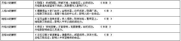 包含瓷都免费起名网生辰八字取名的词条