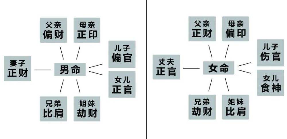 关于八字十神速查表八字十神偏印的信息