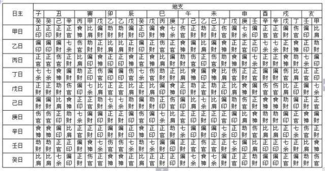 关于四柱八字如何查命宫胎元的信息