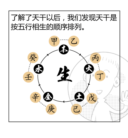 八字算命演申冲