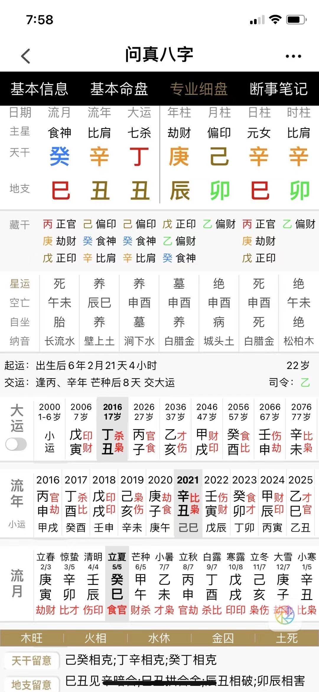 嚎淳楠八字分析