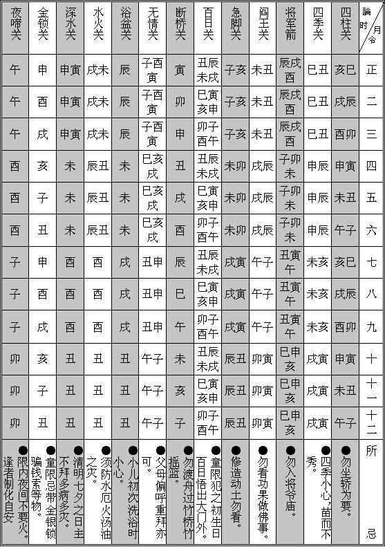 四柱八字神煞查法口诀