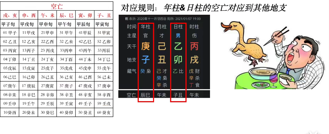 四柱八字查劫煞