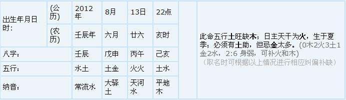 宝宝生辰八字查询五行免费的简单介绍