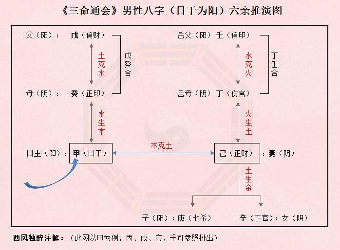 八字六亲刑克查询详解的简单介绍