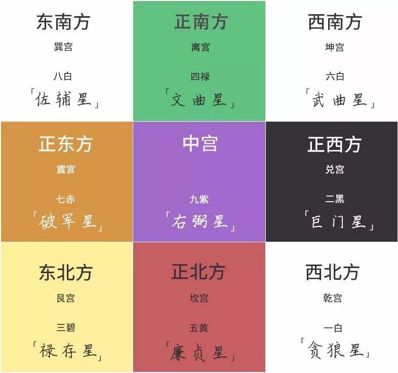 查怎样看八字时辰的吉星与凶星