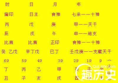 关于生辰八字中日柱都代表什么的信息