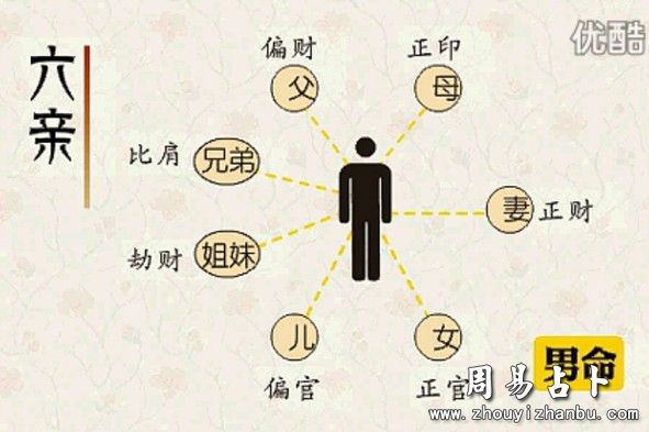 八字看你会生什么样的孩子的简单介绍