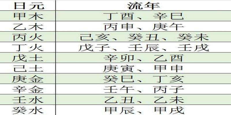 八字的新一年从那天开始