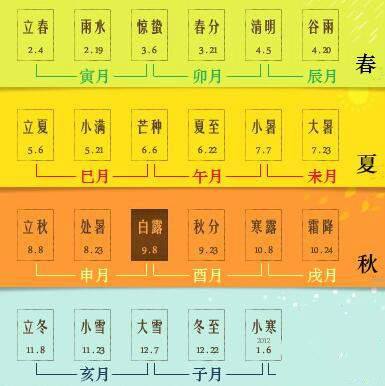 八字的新一年从那天开始