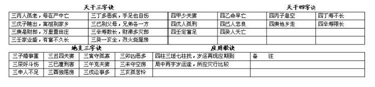 算八字命查询表