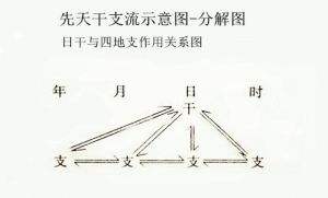 包含四柱八字怎么判断日干旺衰强弱的词条