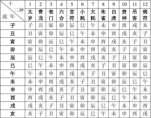 八字中身宫如何查