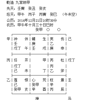 八字中身宫如何查