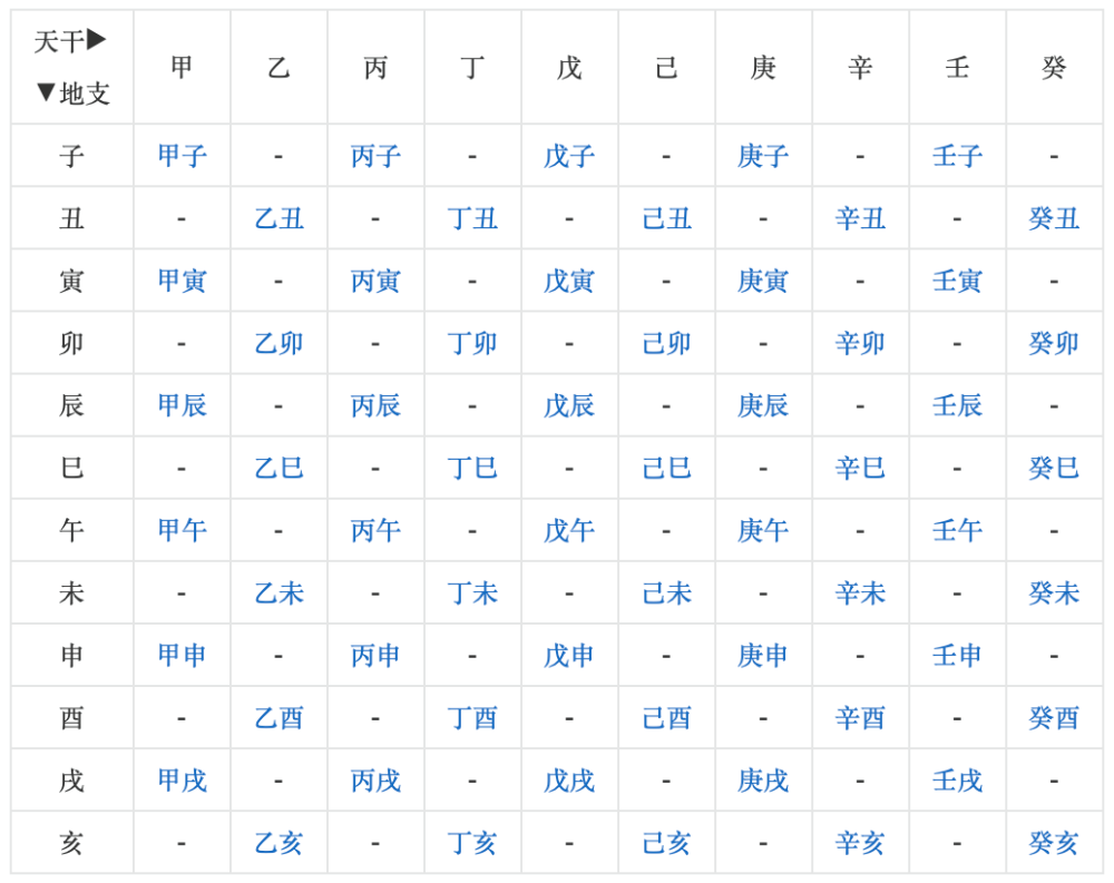 怎么查人的时辰八字