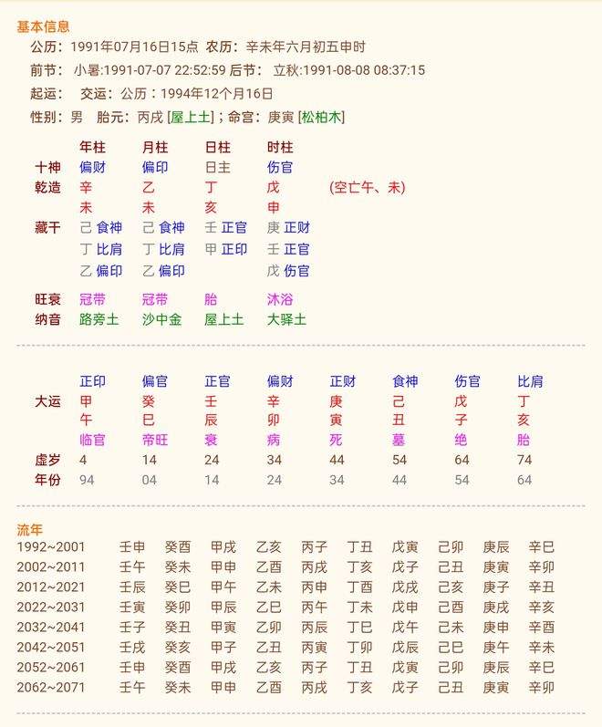 断八字实例之丁亥日庚子时的简单介绍