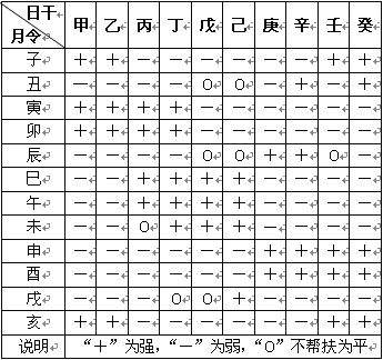 查看八字时辰